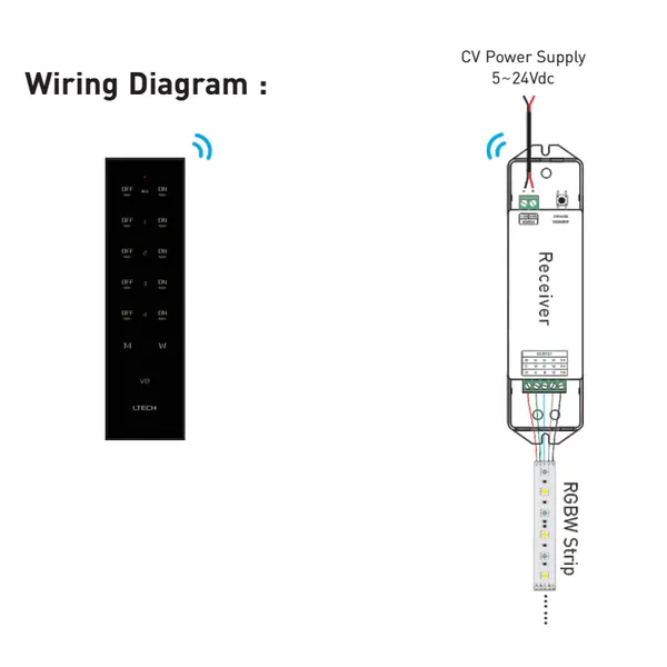 4 Zone RF RGBW Remote Control 2.4GHz RF CR2032 30m Range V8  LTECH Remote Control